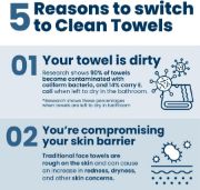 Picture of Clean Towels XL, 100% USDA Biobased Face Towel, Disposable Face Towelette, Makeup Remover Dry