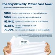 Picture of Clean Towels XL, 100% USDA Biobased Face Towel, Disposable Face Towelette, Makeup Remover Dry